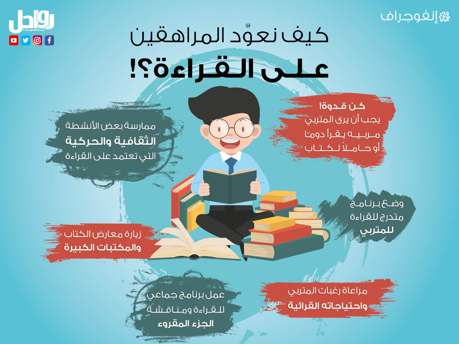 كيف نعود المراهقين على القراءة