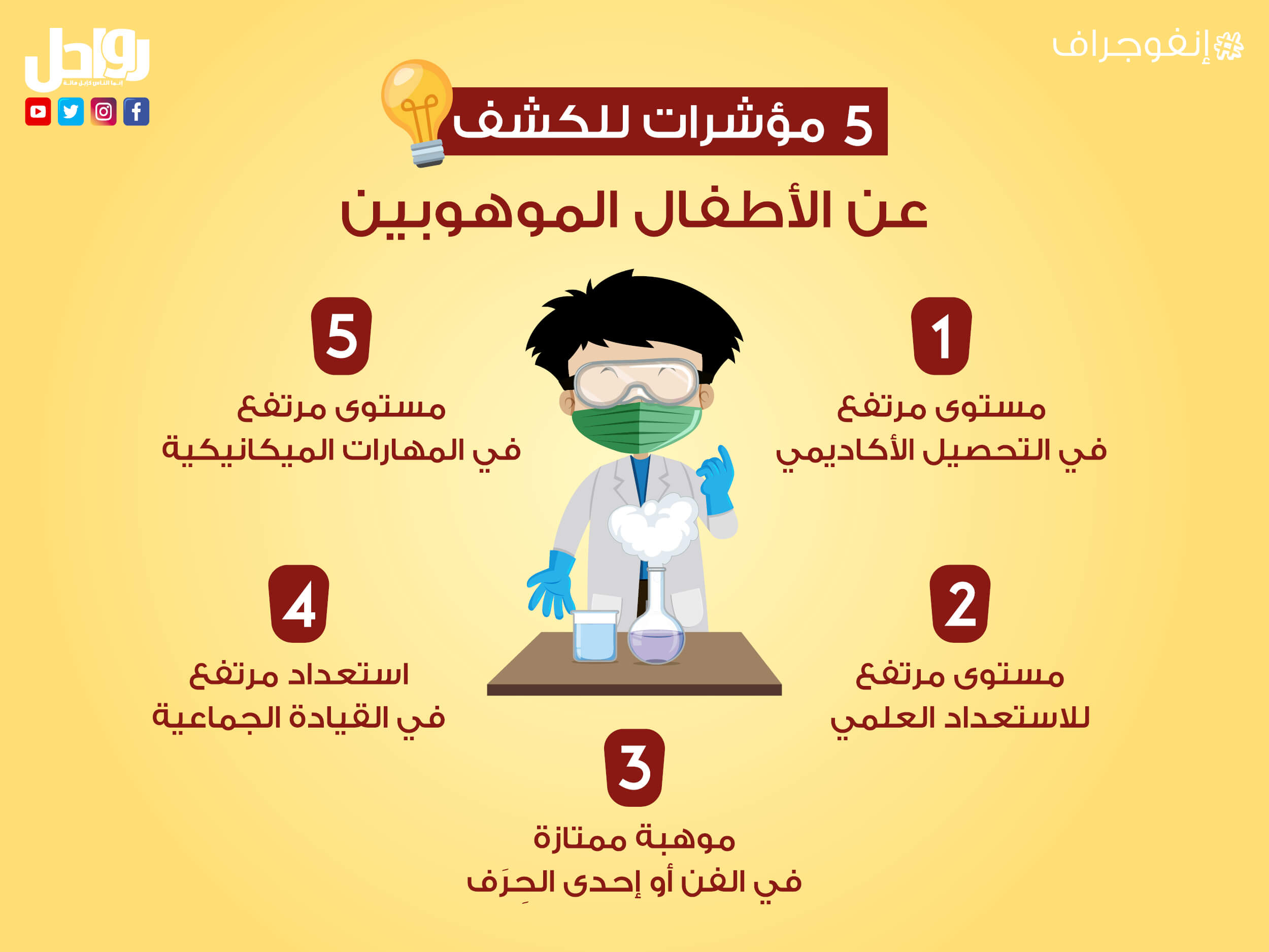 5 مؤشرات للكشف عن الموهوبين